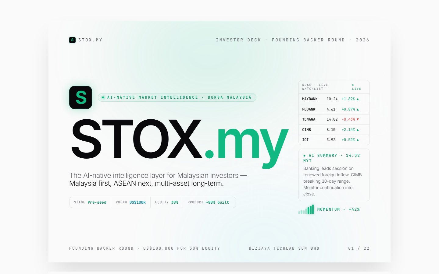 stox.my investor pitch deck with live KLSE watchlist tickers