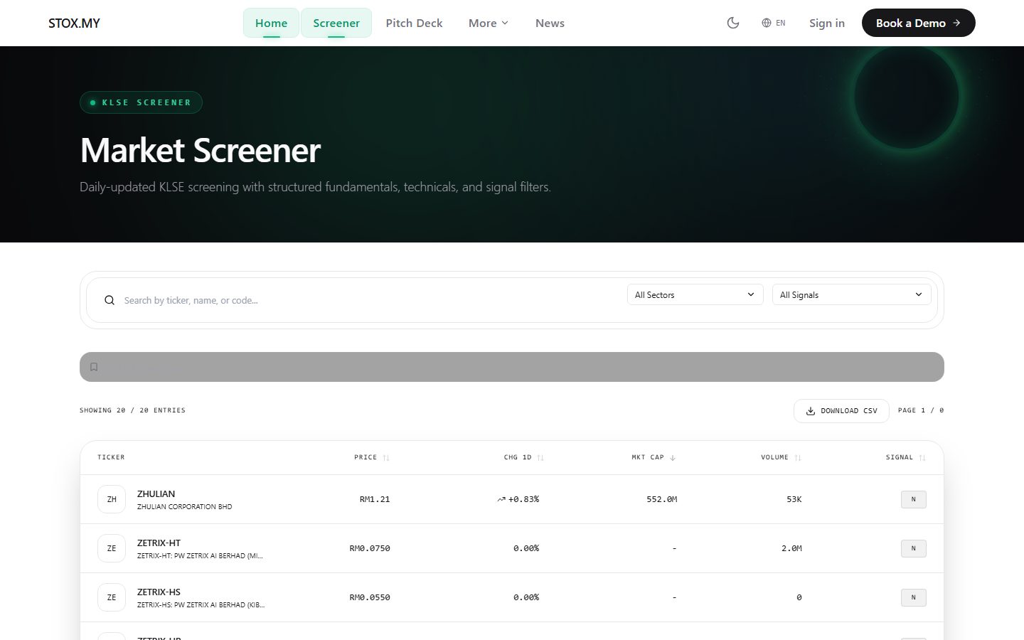 stox.my market screener with ZHULIAN, ZETRIX-HT, ZETRIX-HS rows