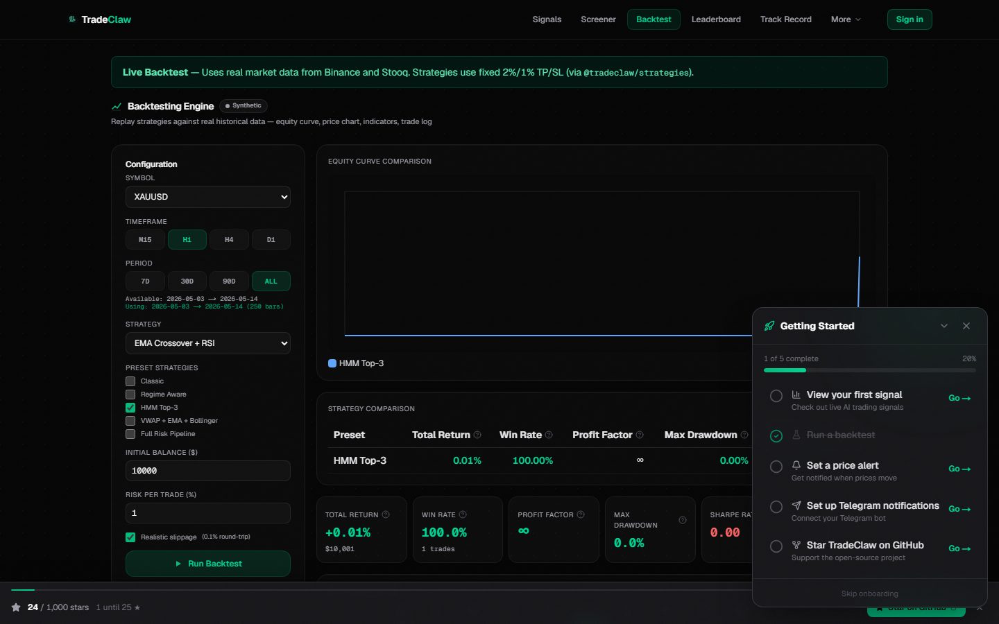 TradeClaw backtesting engine configuration with strategy presets and equity curve