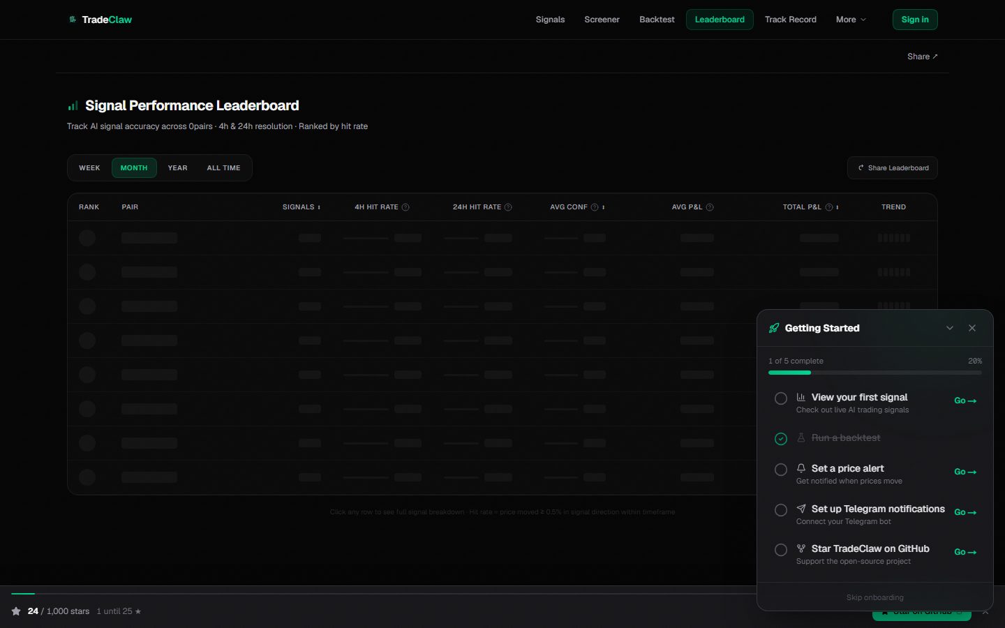 TradeClaw signal performance leaderboard with TSLAUSD, MSFTUSD, AUDUSD ranked by hit rate