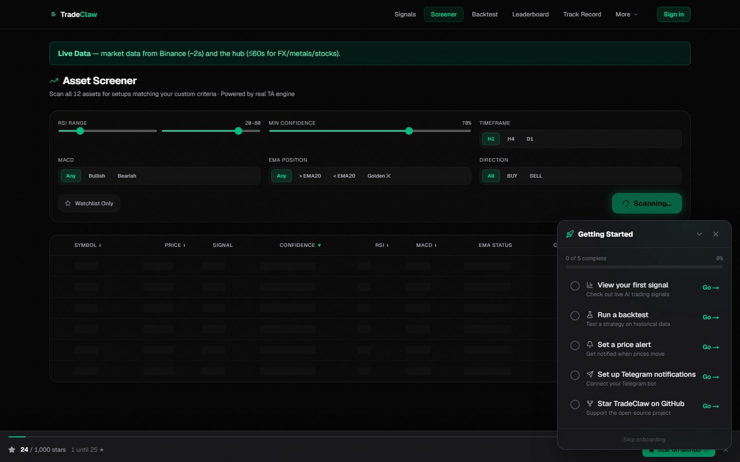 TradeClaw signal screener with sliders for RSI, confidence, MACD, EMA position, direction, scanning across 12 assets